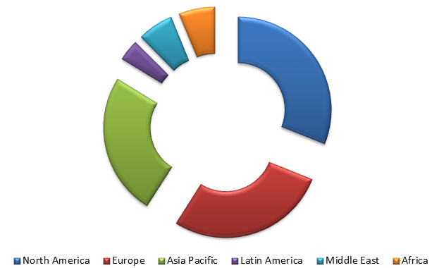 Global Halal Pharmaceuticals Market Size, Share, Trends, Industry Statistics Report